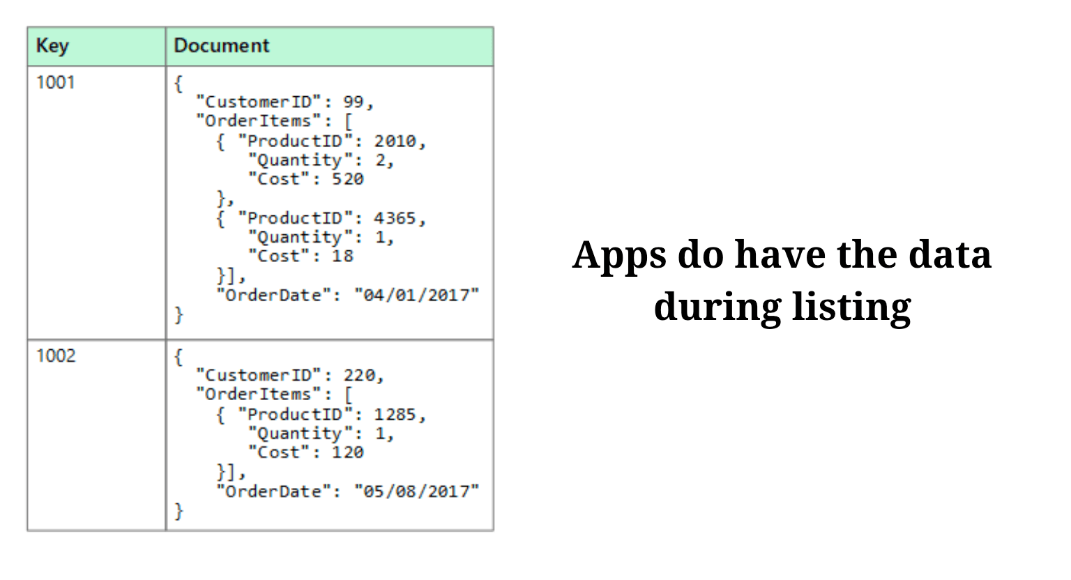 Back-end applications having data during listing