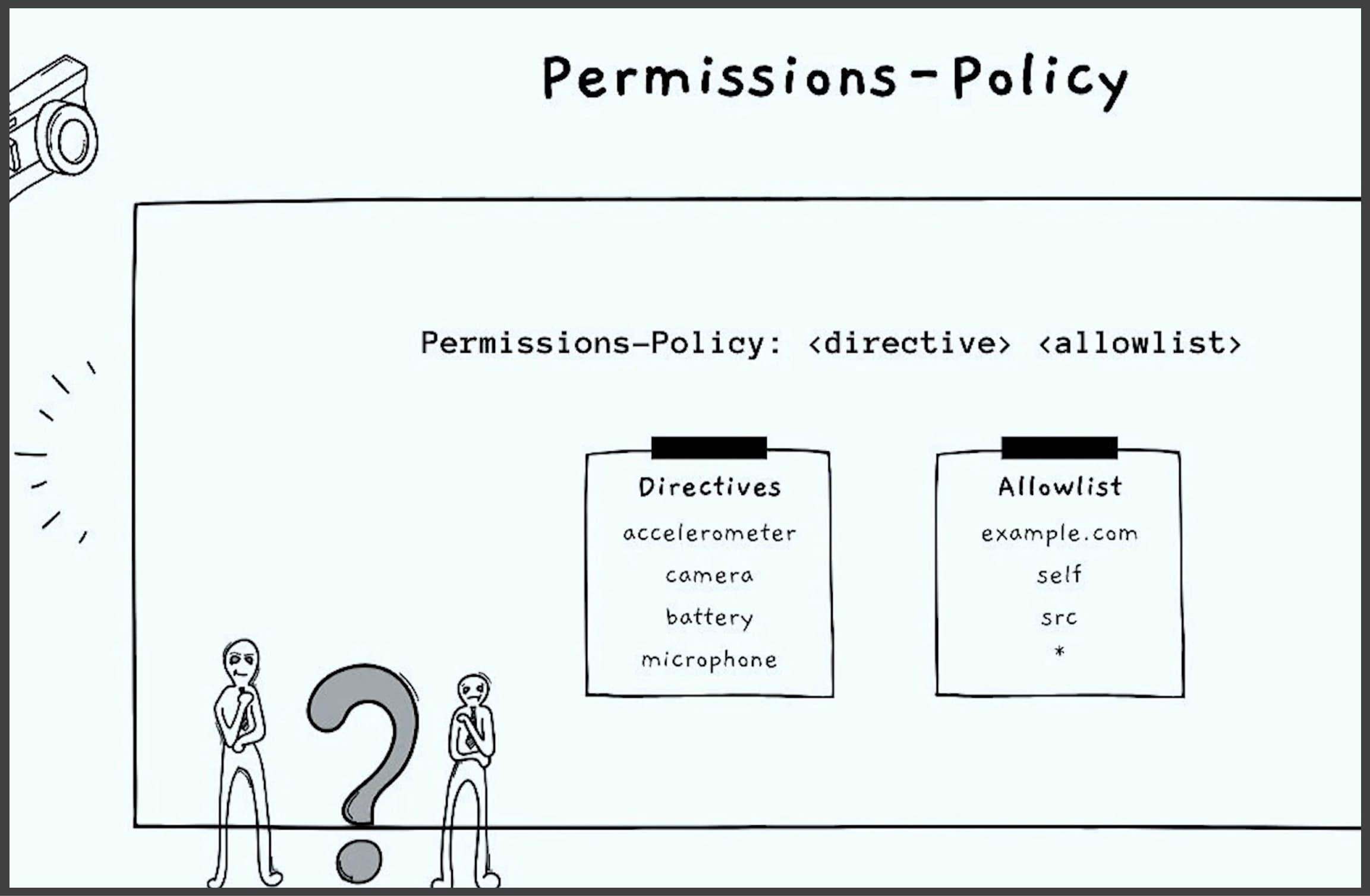 Permissions Policy