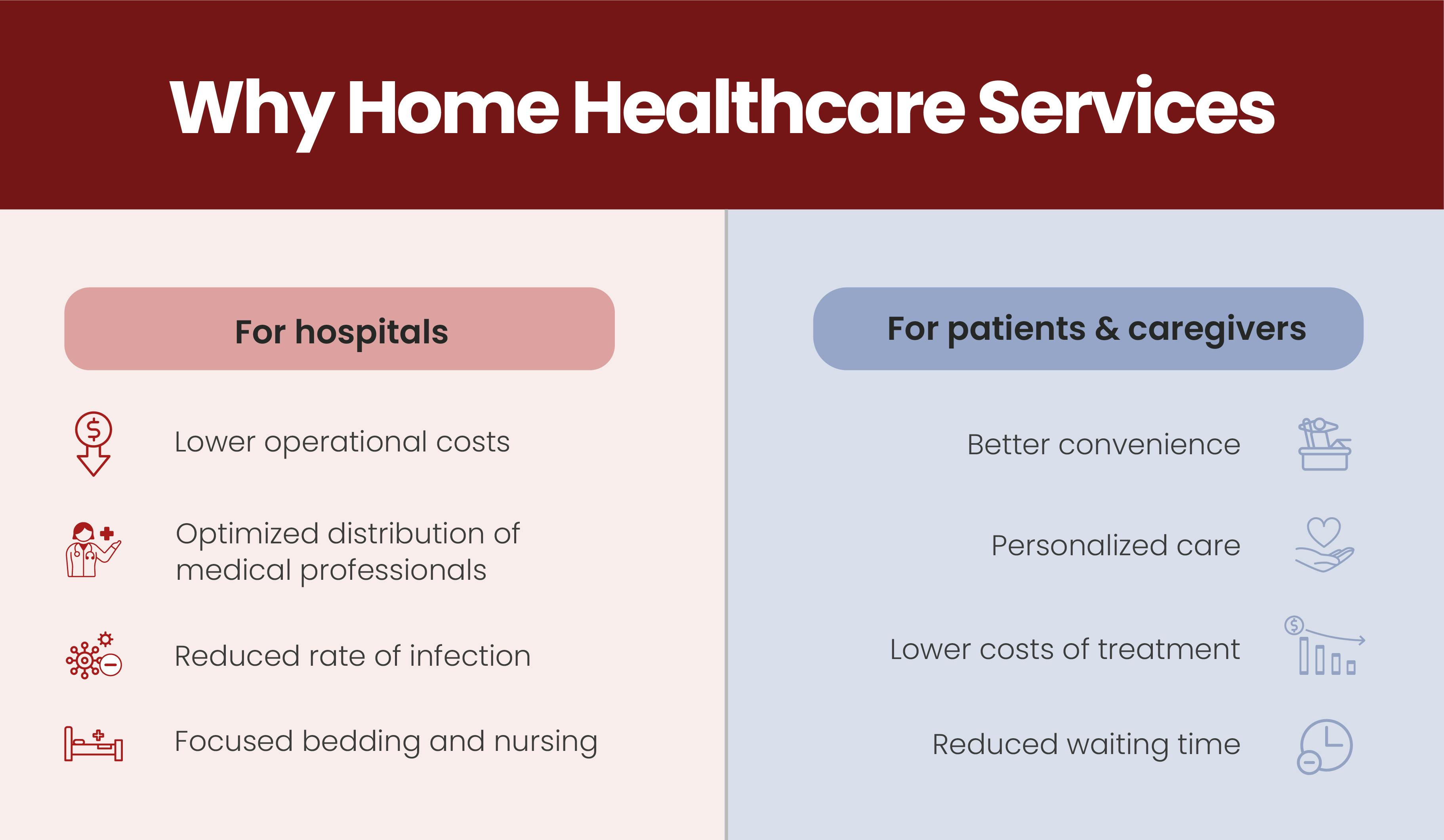 Digital healthcare services segmentation