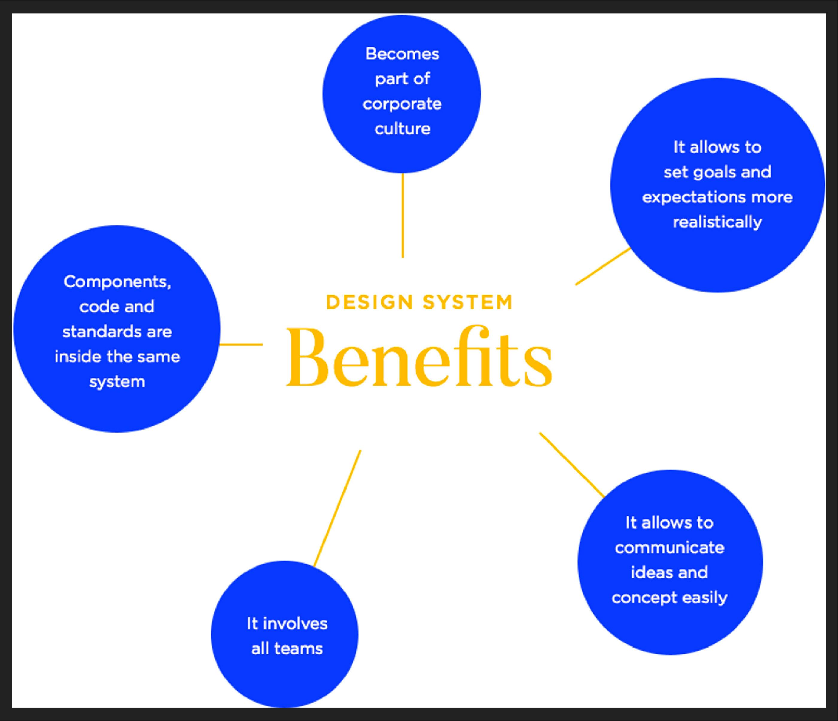 Benefits of using design systems