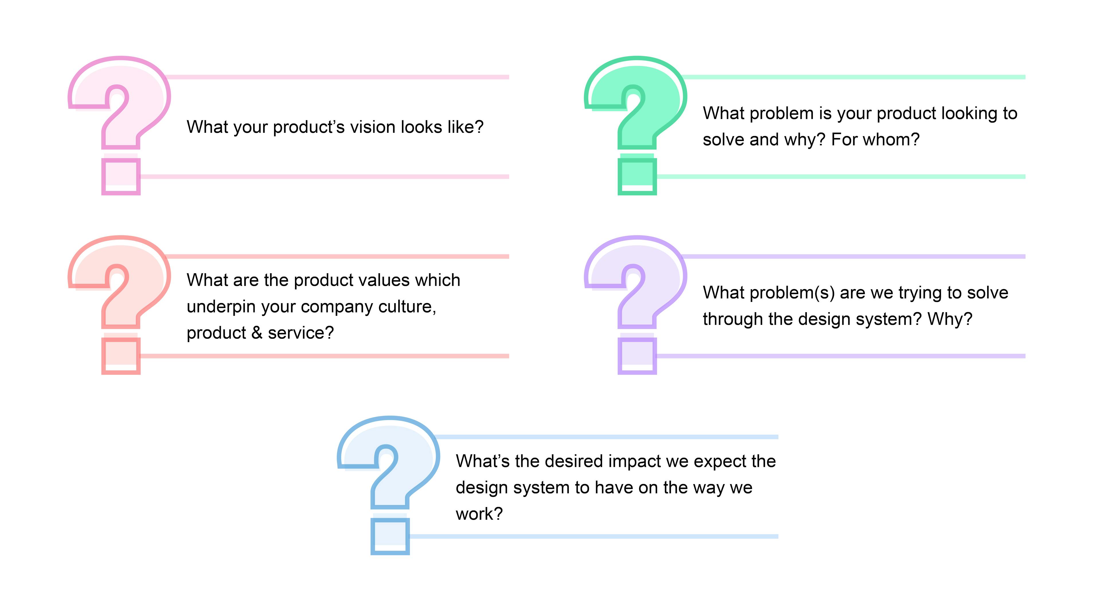 Questions a product managers must have answers to