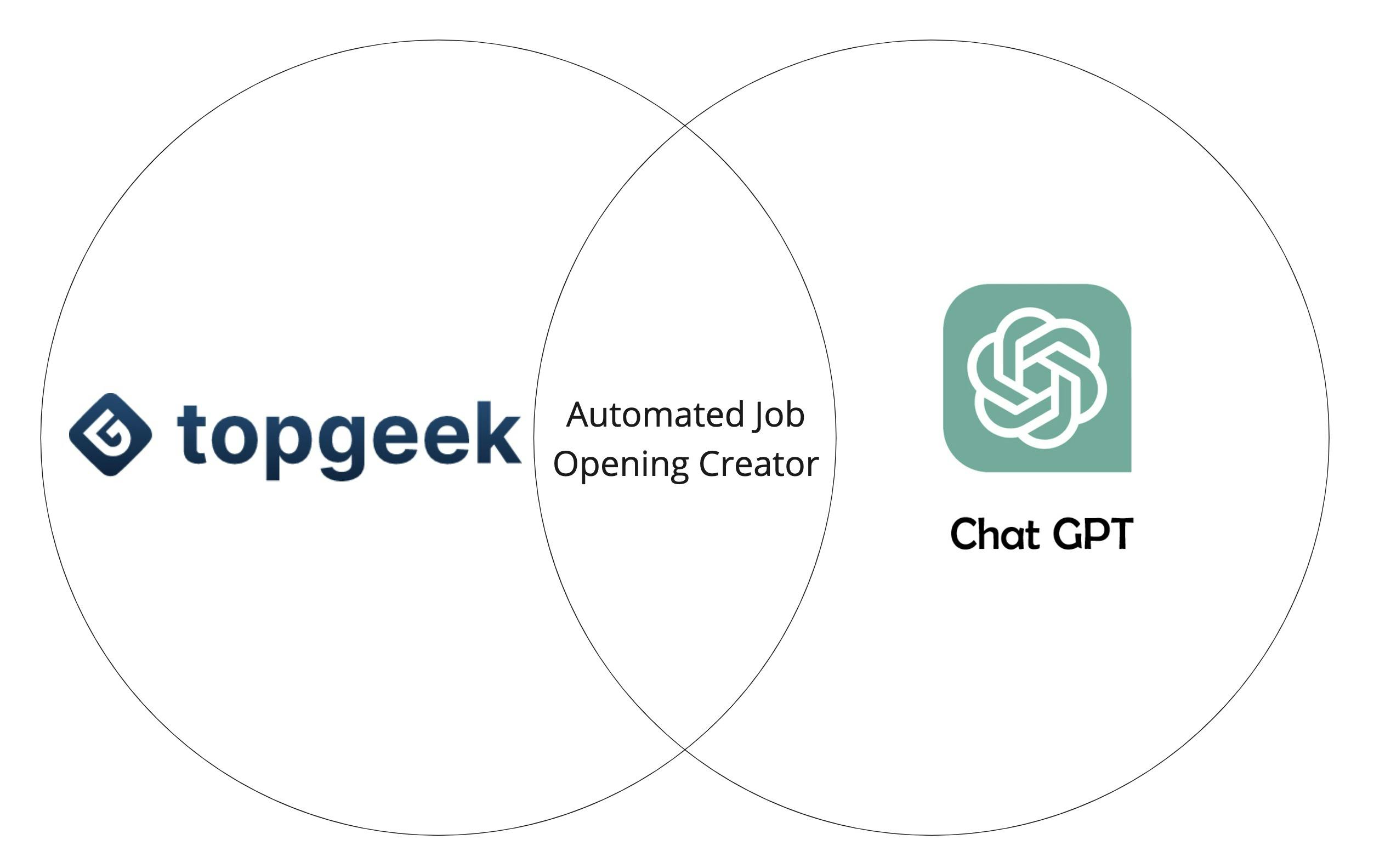 Automating Job Opening Creation in topgeek with ChatGPT