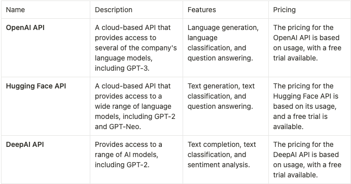 Some ChatGPT APIs