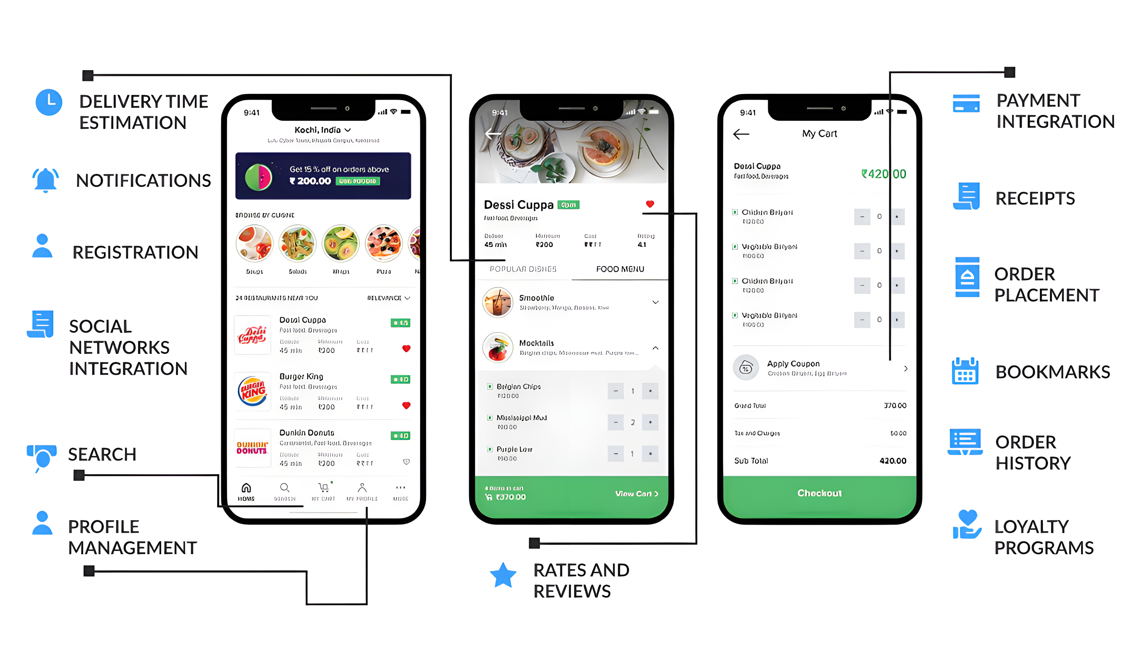 Building a food delivery app like Uber Eats
