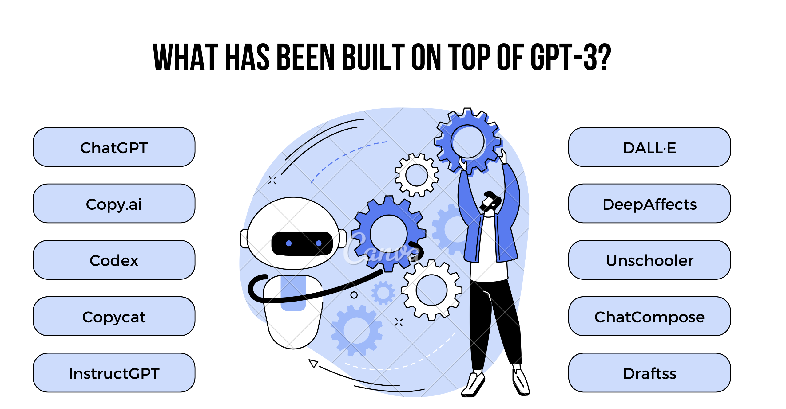 What has been built on top of GPT-3