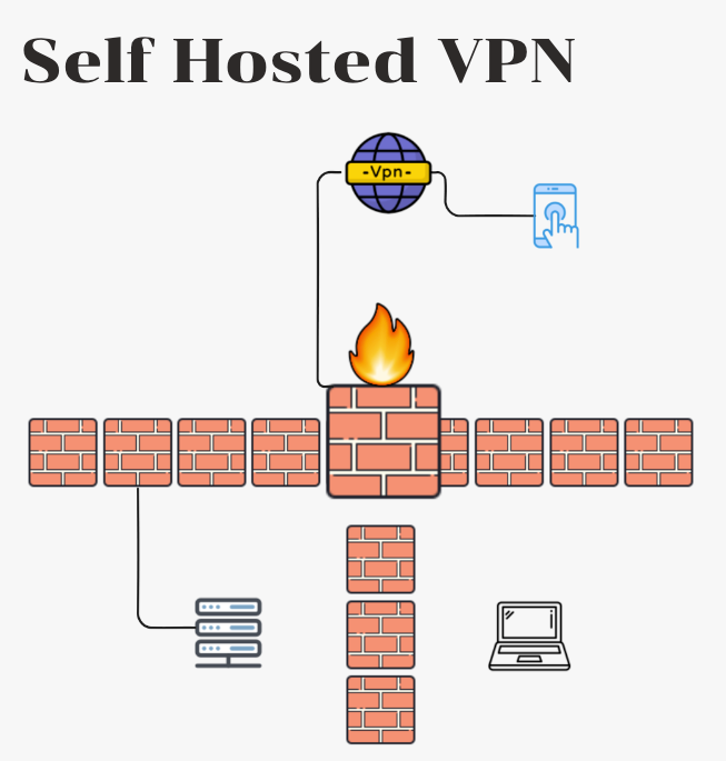 Self hosted VPN