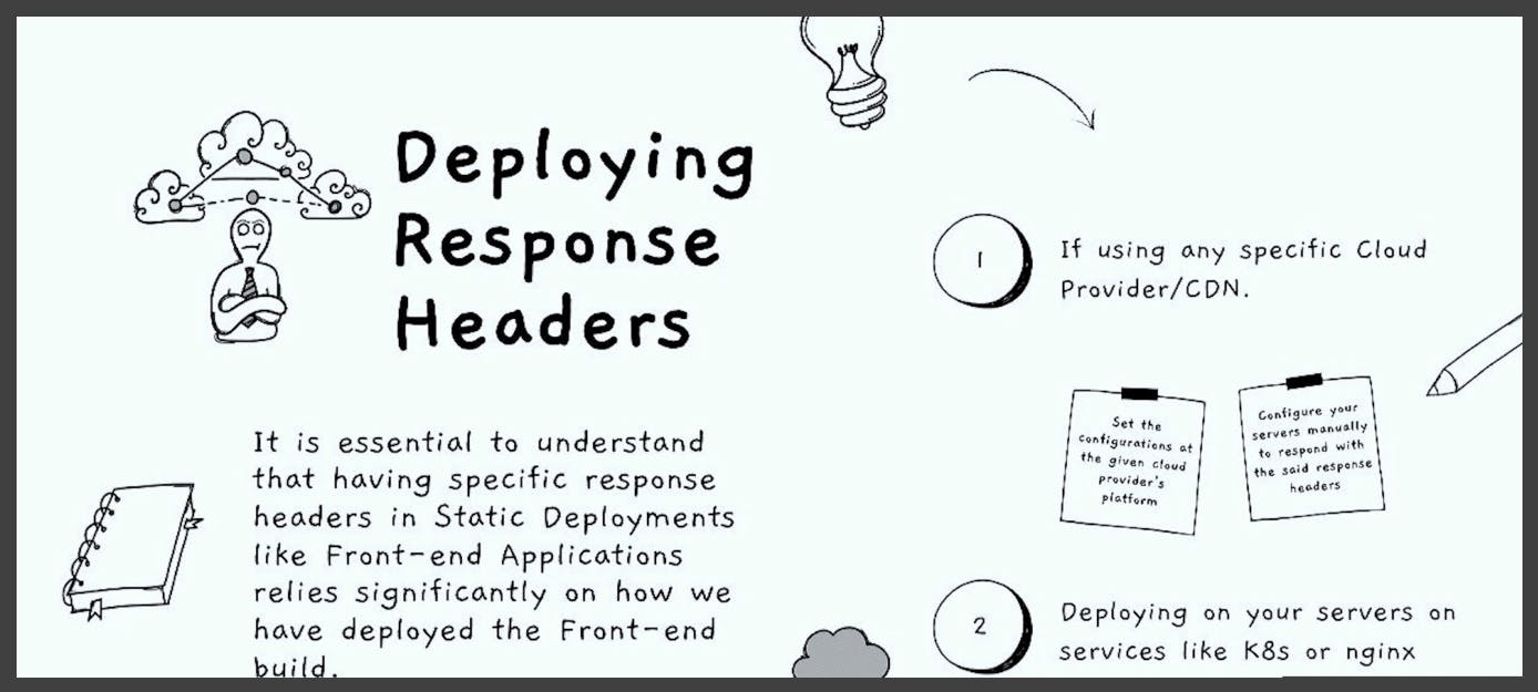 Deploying response headers