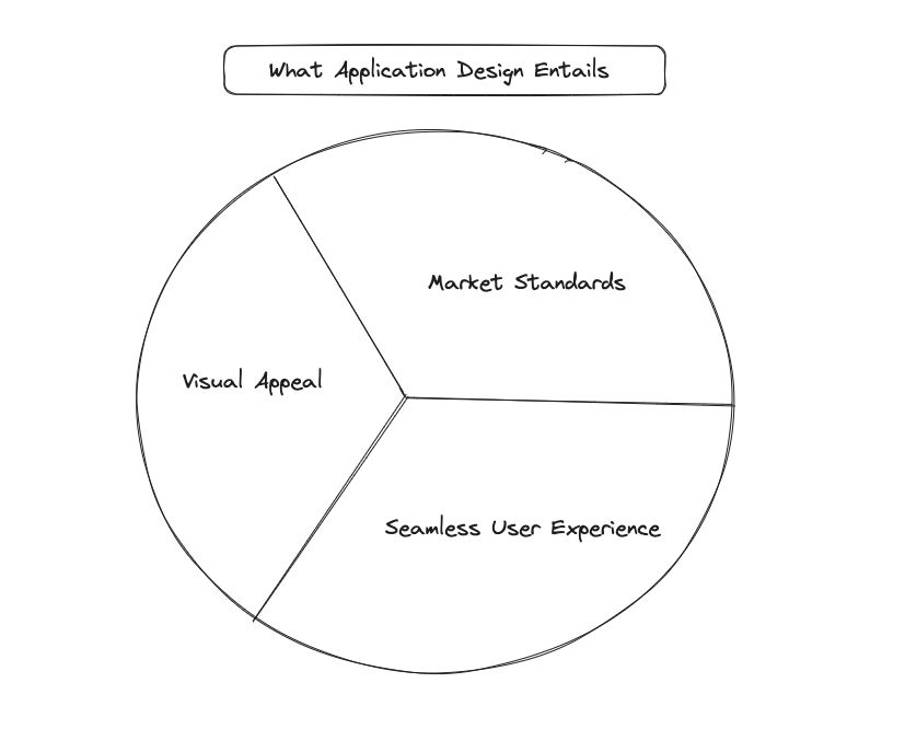 app design process