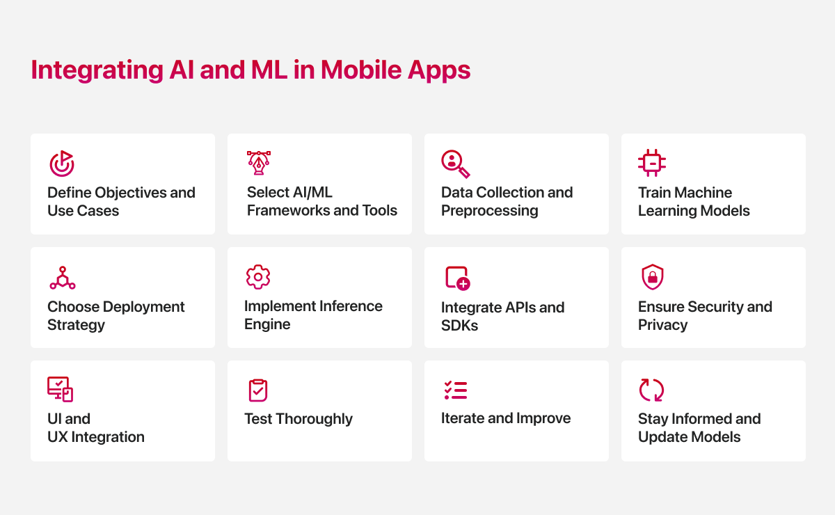 Integrating AI and ML in Mobile Apps.png