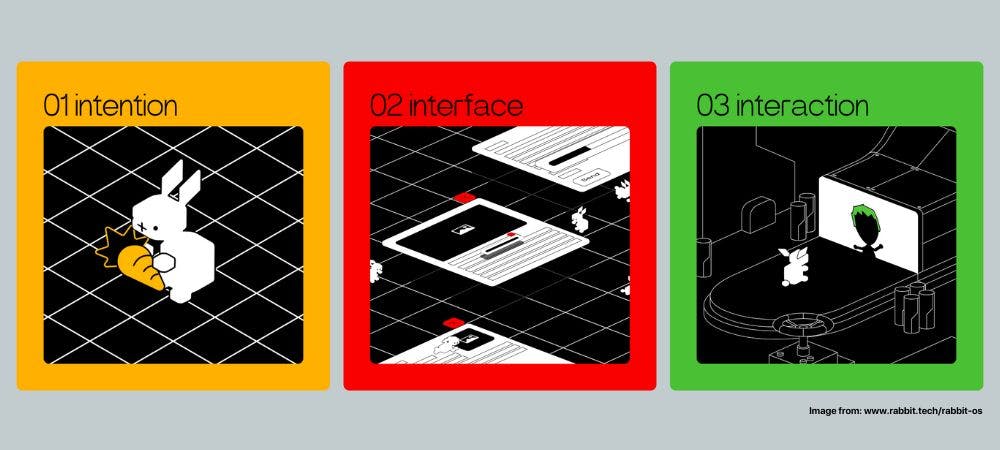 The rabbit OS: Intention → Interface → Interaction