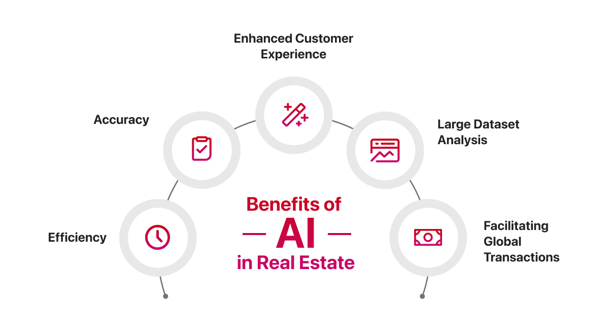 Benefits of AI in Real Estate