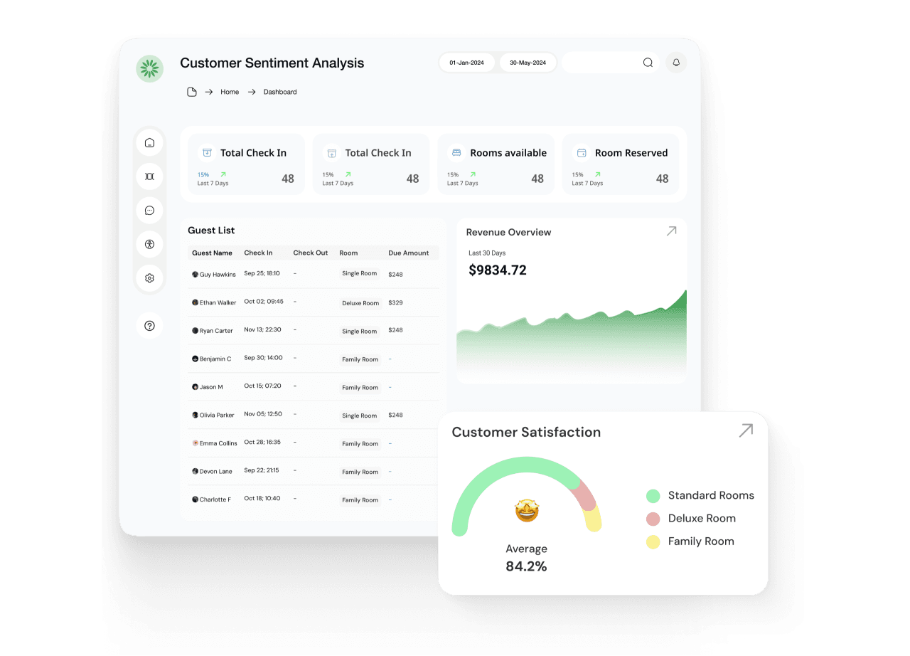 E-commerce and Retail