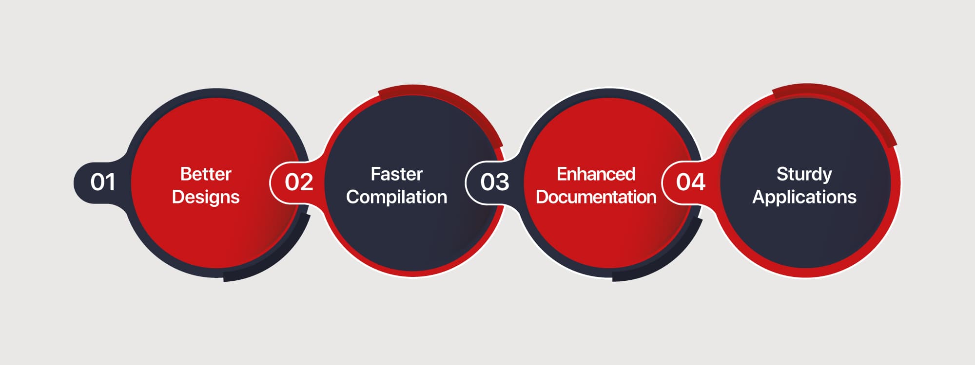 What Can Flutter 3.0 Provide?