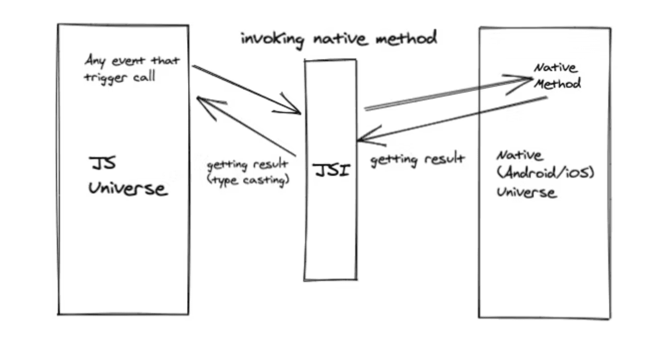 React Native Rearchitecture