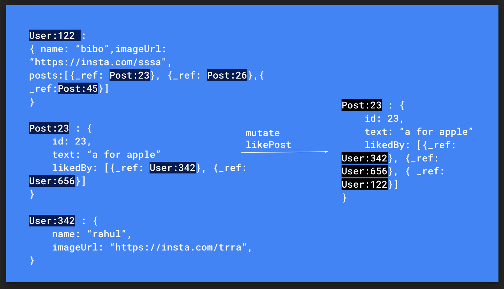 Normalized Caching