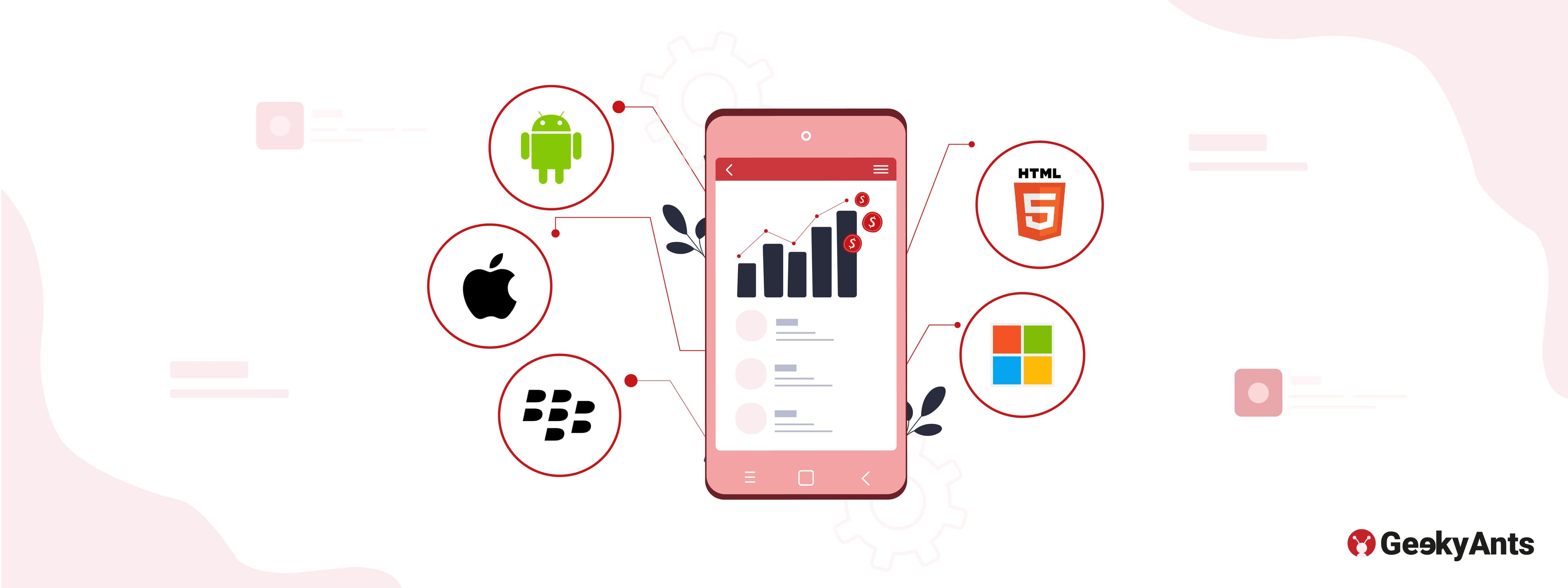 How to Build Cross Platform Mobile Apps