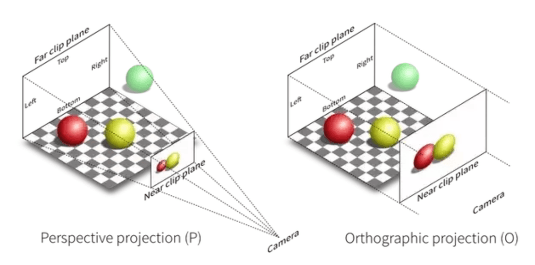 camera-projections