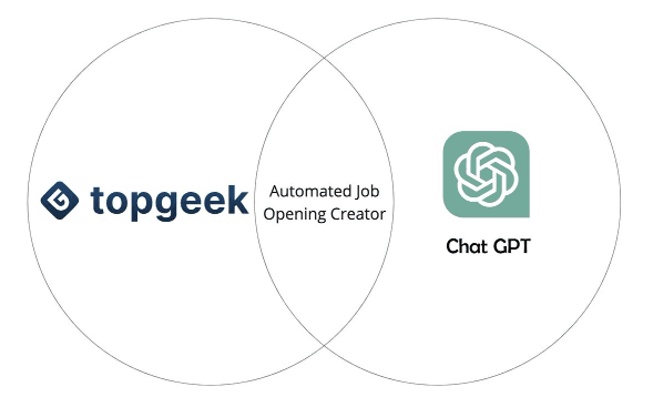 ChatGPT and Topgeek