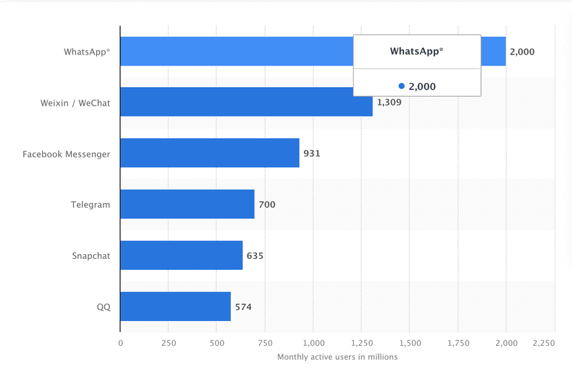 How to Build a Chat and Messaging App from Scratch - GeekyAnts