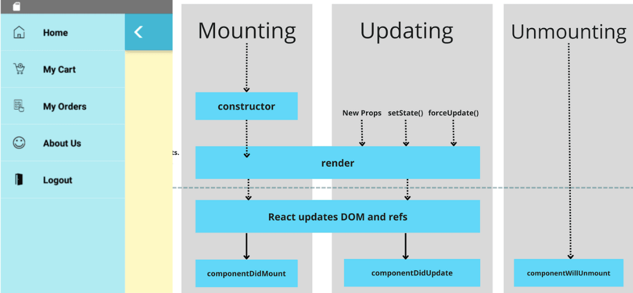 Layers of navigation