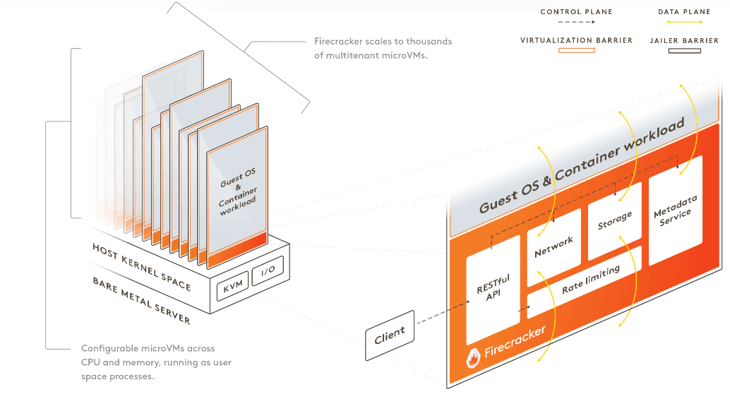 Infographic showing How does Firecracker work its magic? The Inner workings