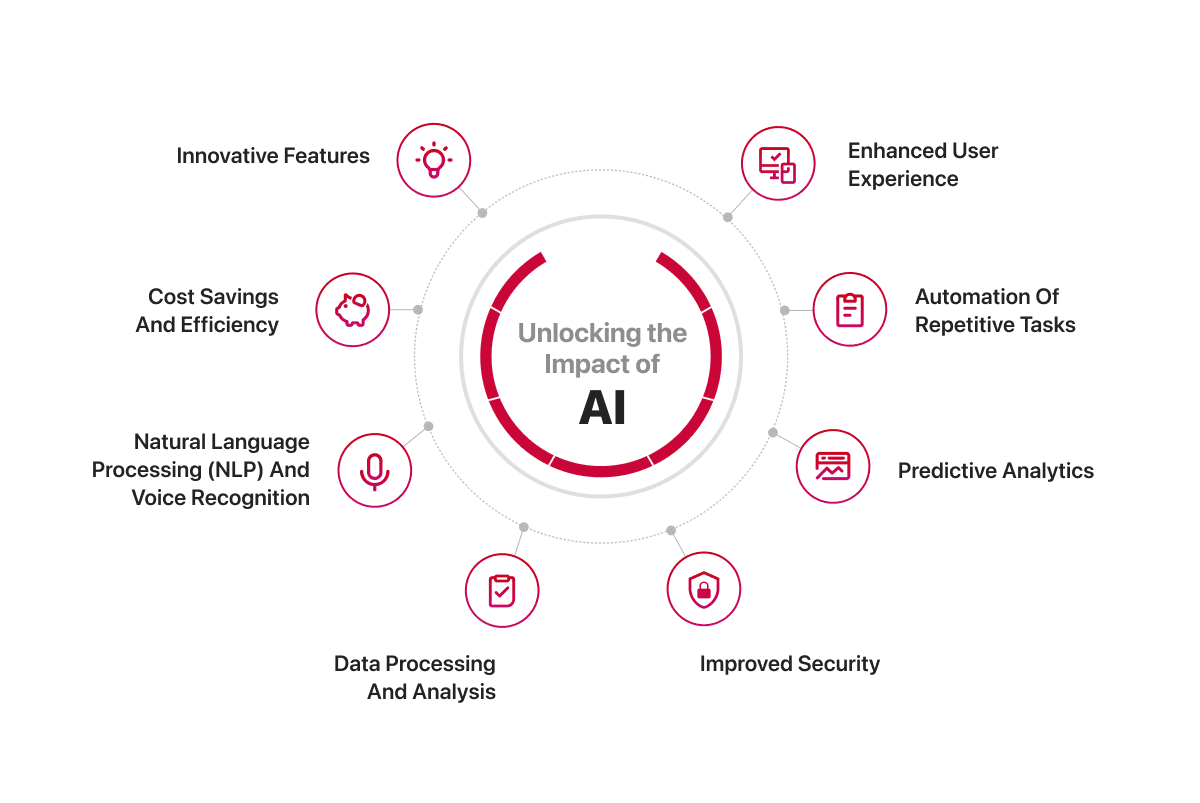 Unlocking the Impact of AI in App Development.png