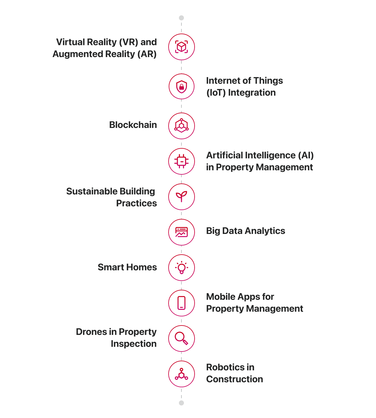 Top 10 Real Estate Industry Technology Trends in the UK