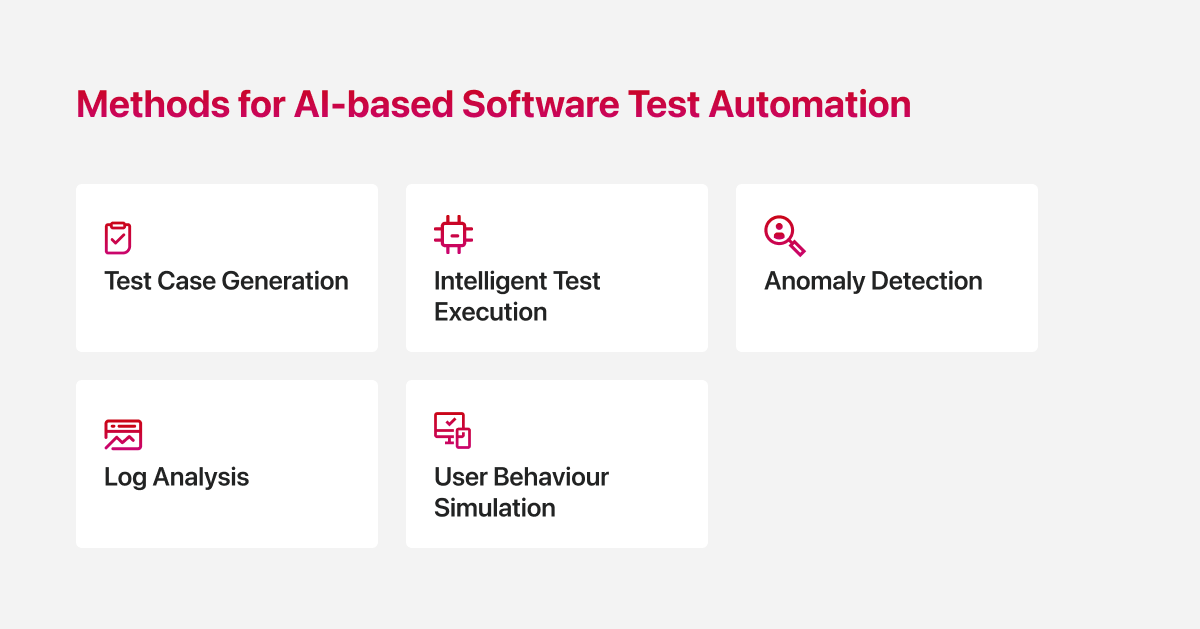 Methods for AI-Based Software Test Automation — Leveraging AI in Testing