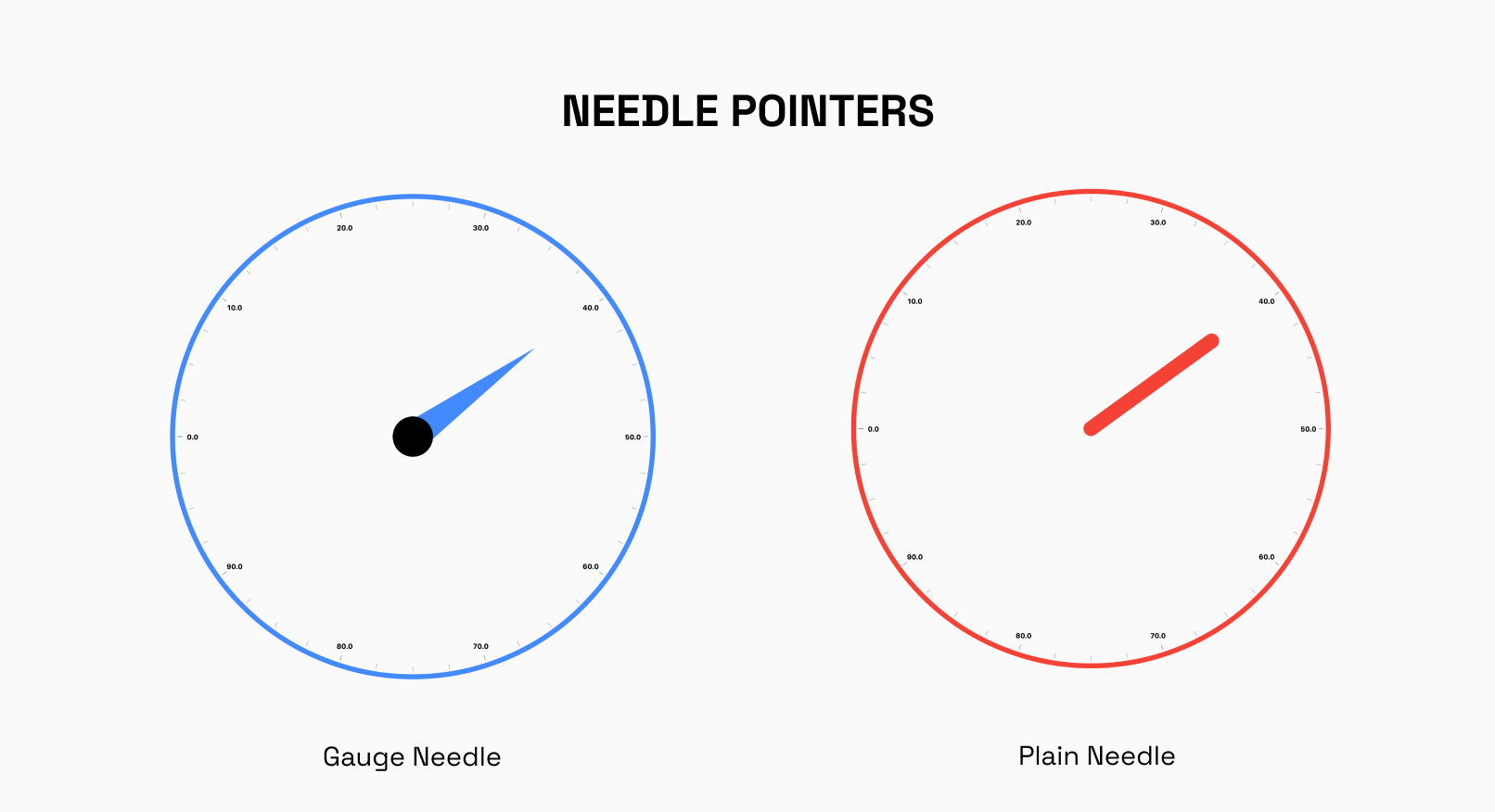 Needle pointers and shape pointers