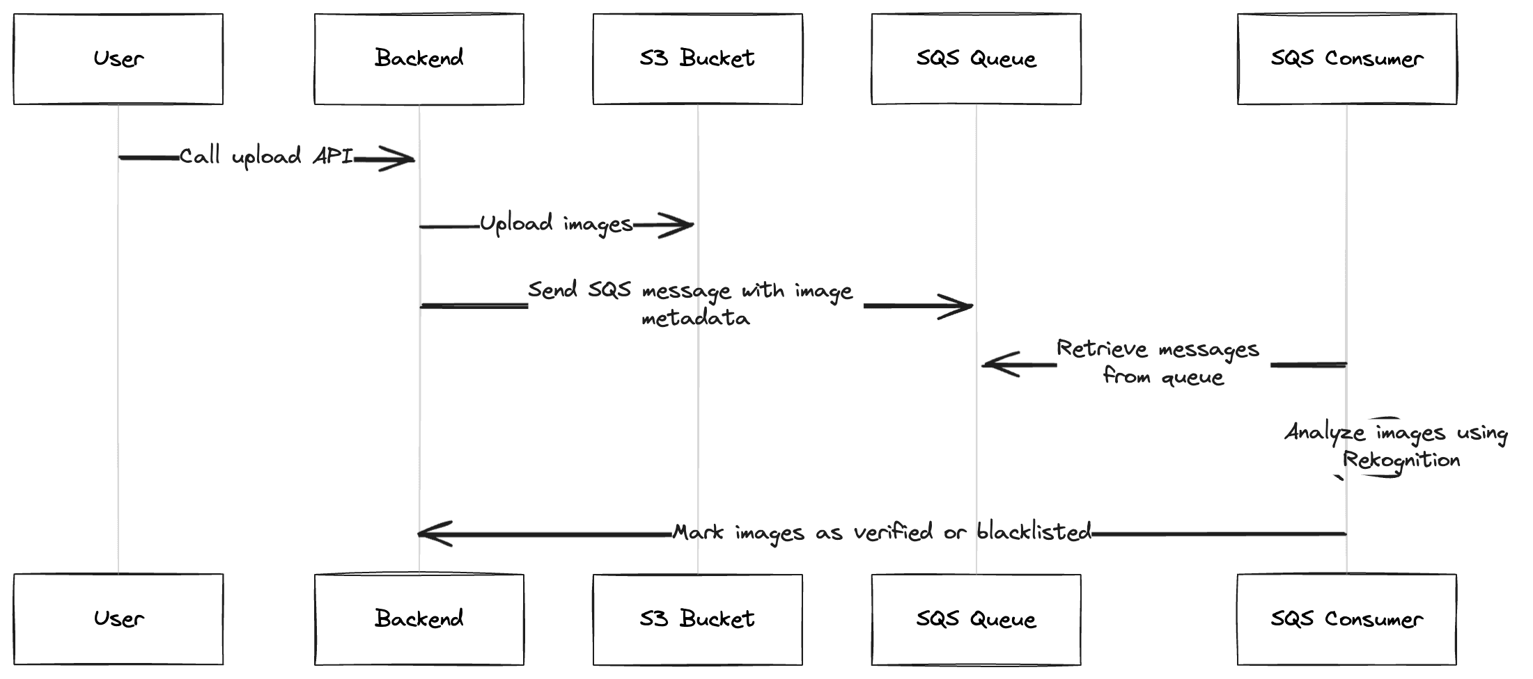 aws-moderation-light.png