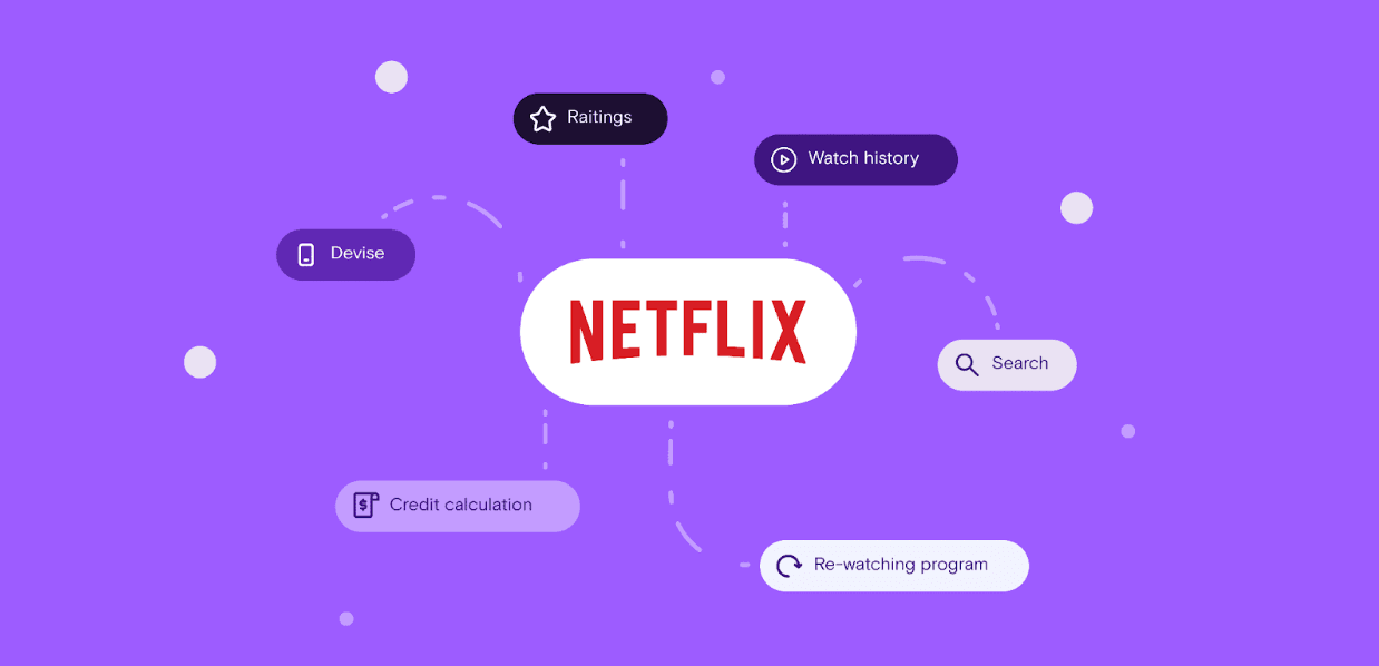 Netflix uses its recommendation algorithm to suggest shows and movies based on user viewing habits, keeping users hooked.