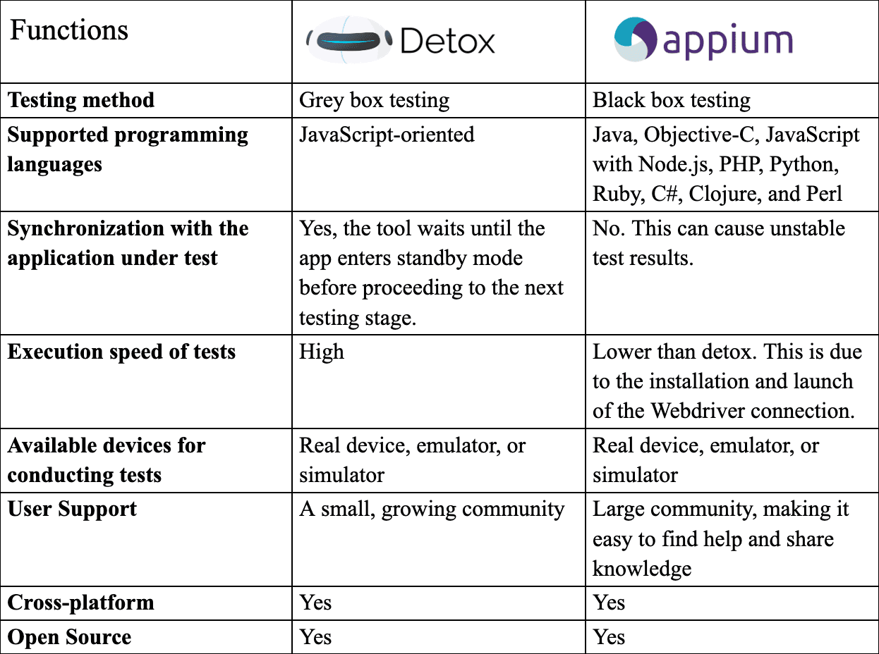 Comparison table