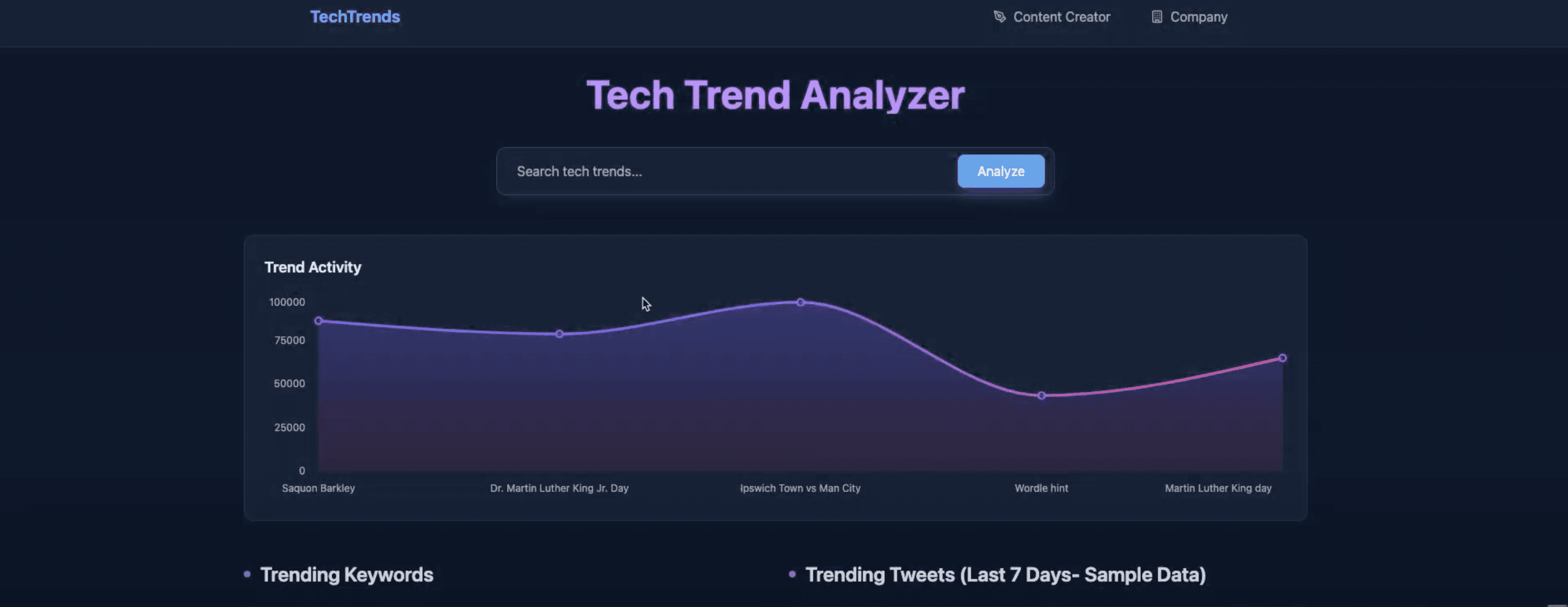 Trend analyser