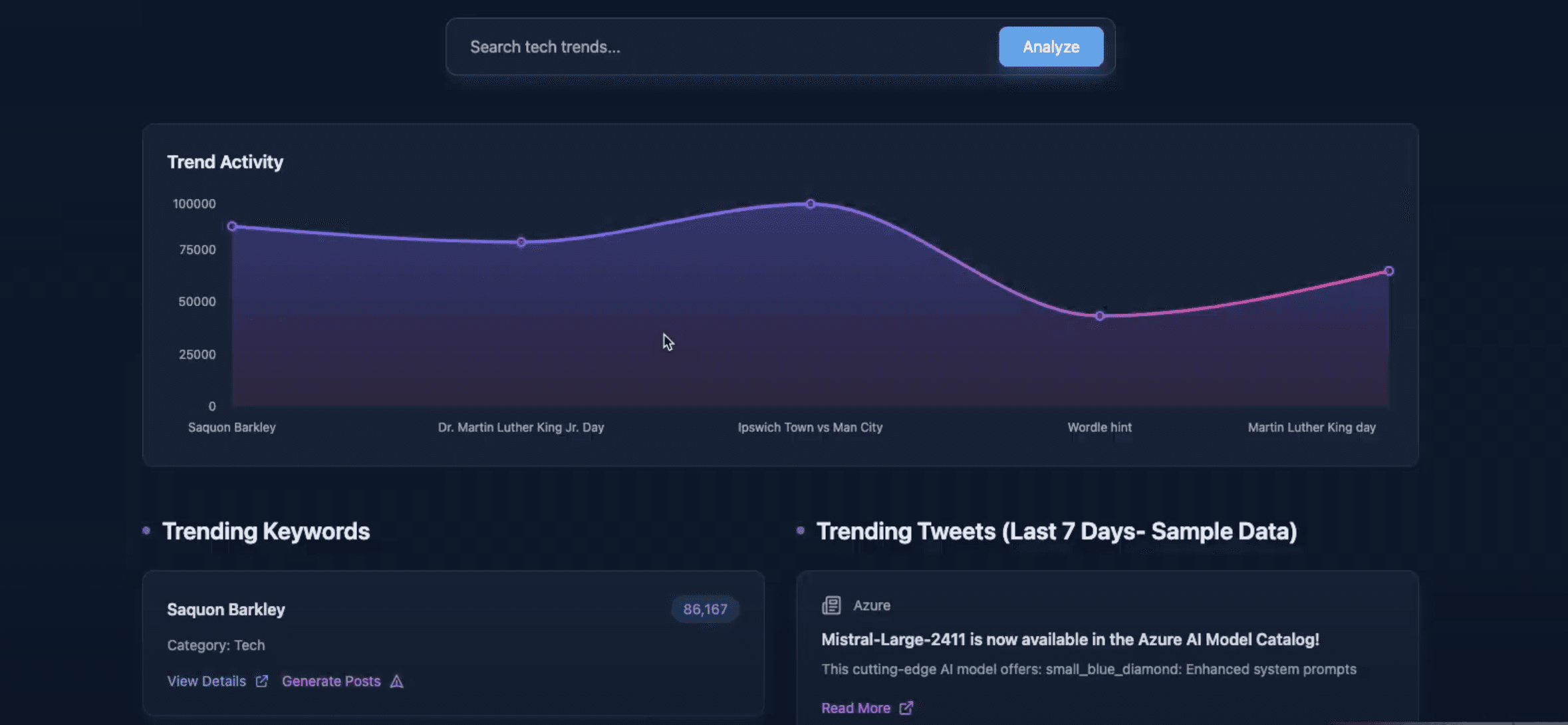 how trend analyser works