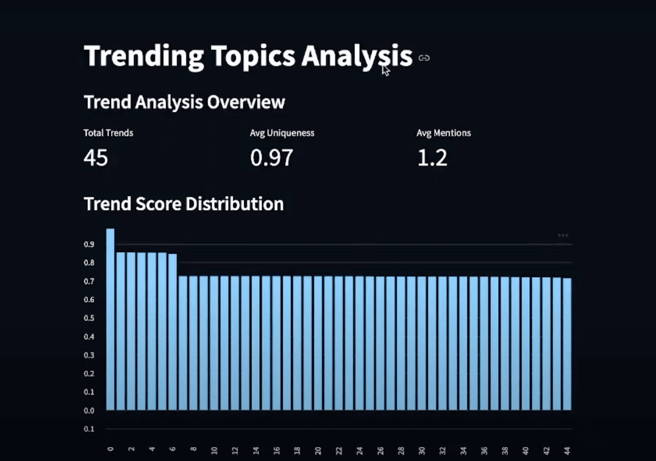 ai trend analyzer