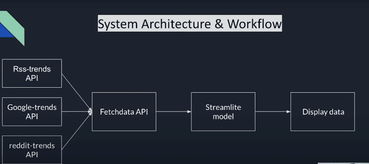 system diagram for work flow