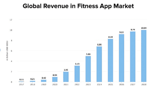 fitness app data 