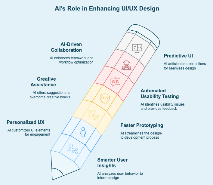 Key Benefits of AI Tools for UI/UX Designers