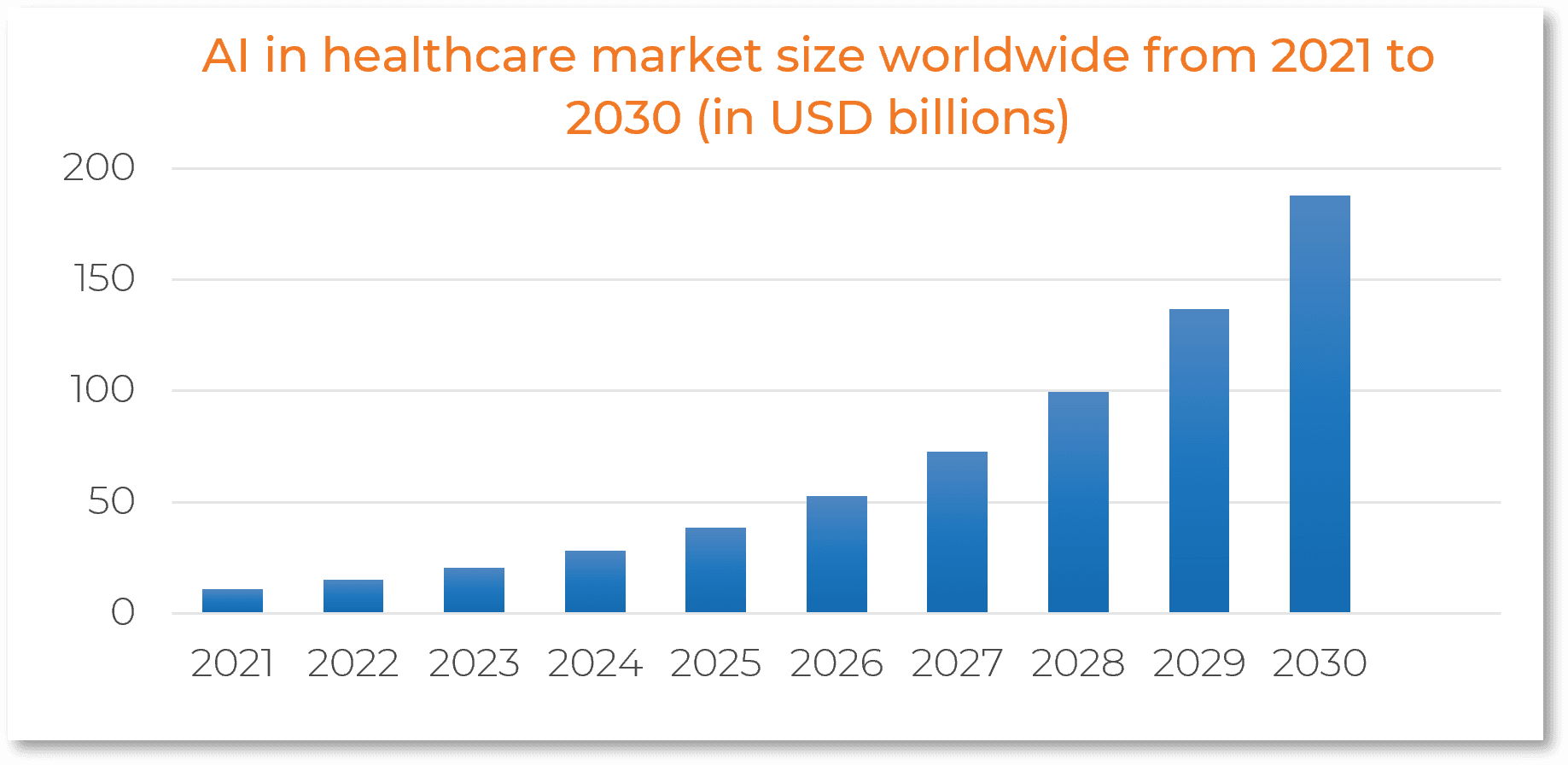modern healthcare AI