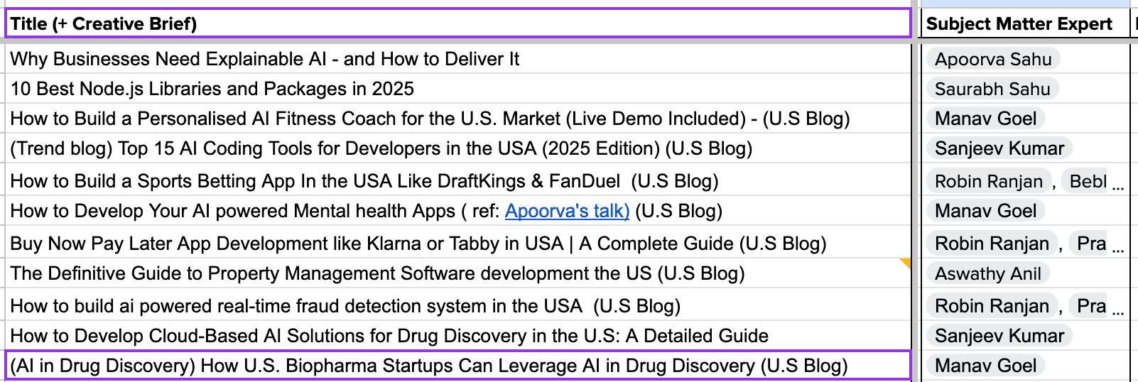 list of blogs