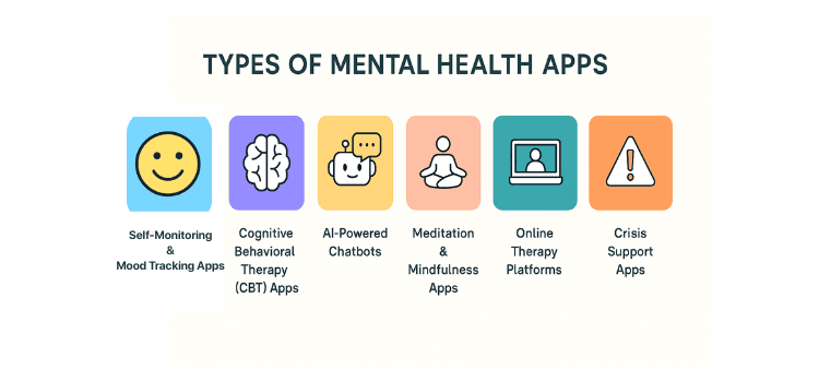 Types of Mental Health Applications: Real Use, Real Impact