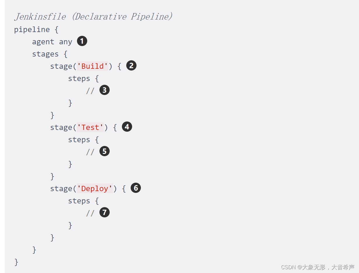 Jenkins pipelines for automation testing