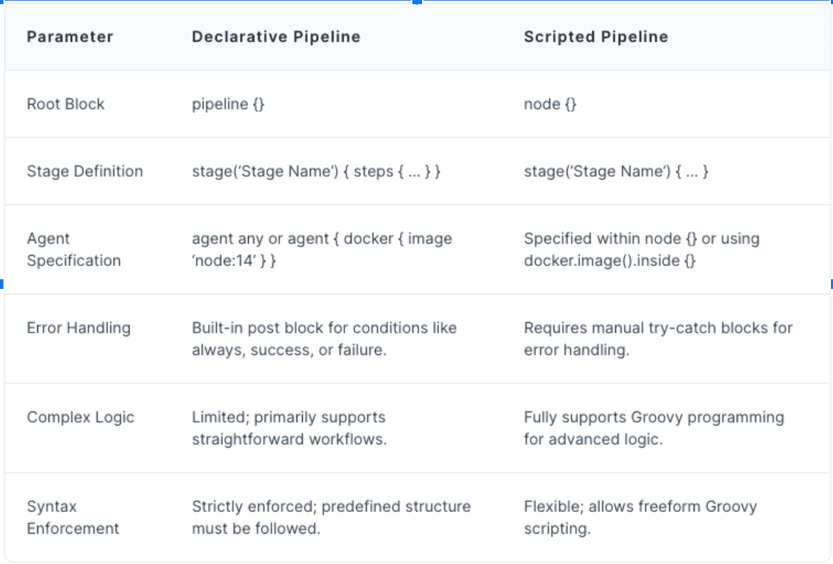 Jenkins pipelines for automation testing