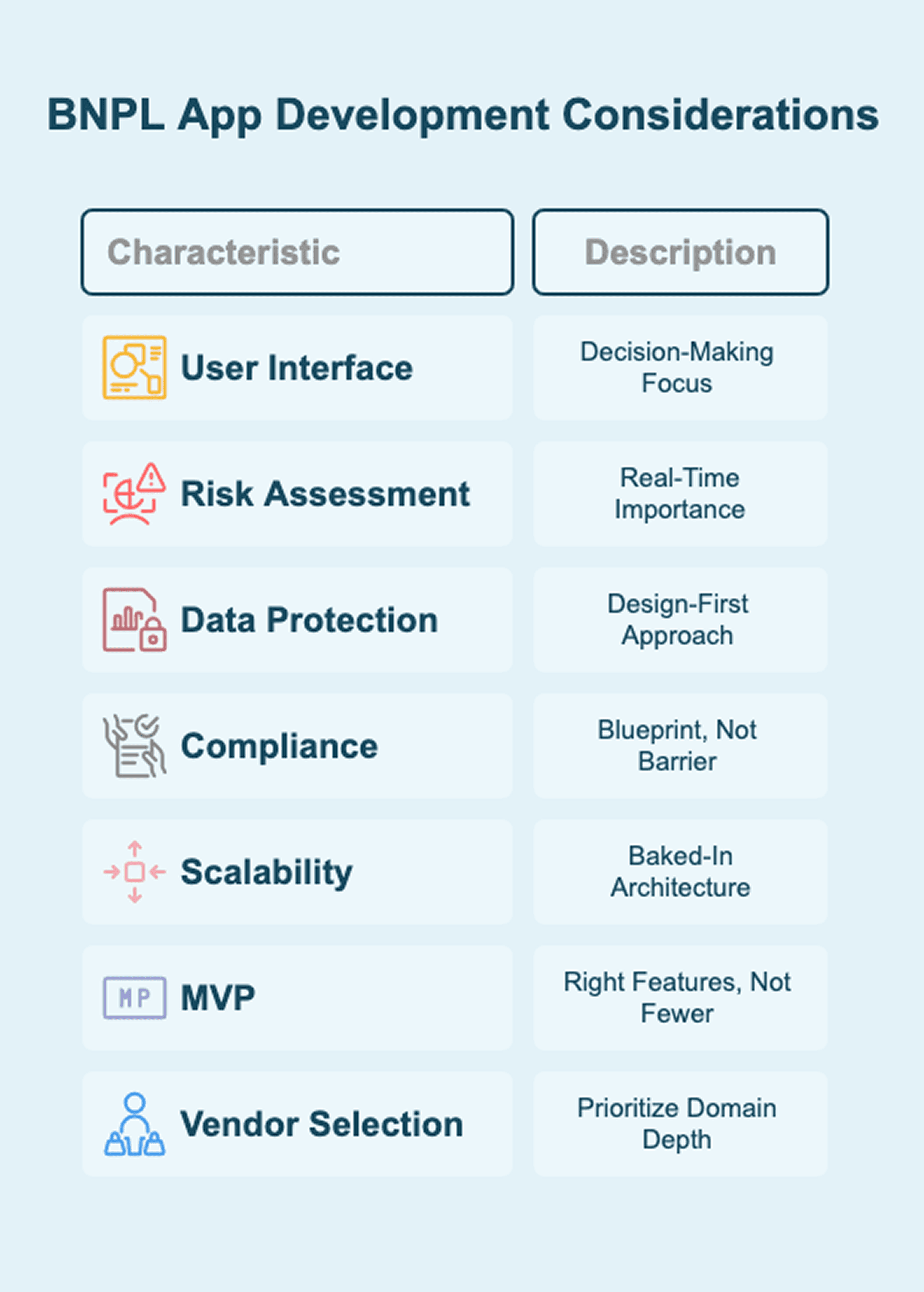 Things to Consider Before Developing a Custom Buy Now Pay Later (BNPL) App