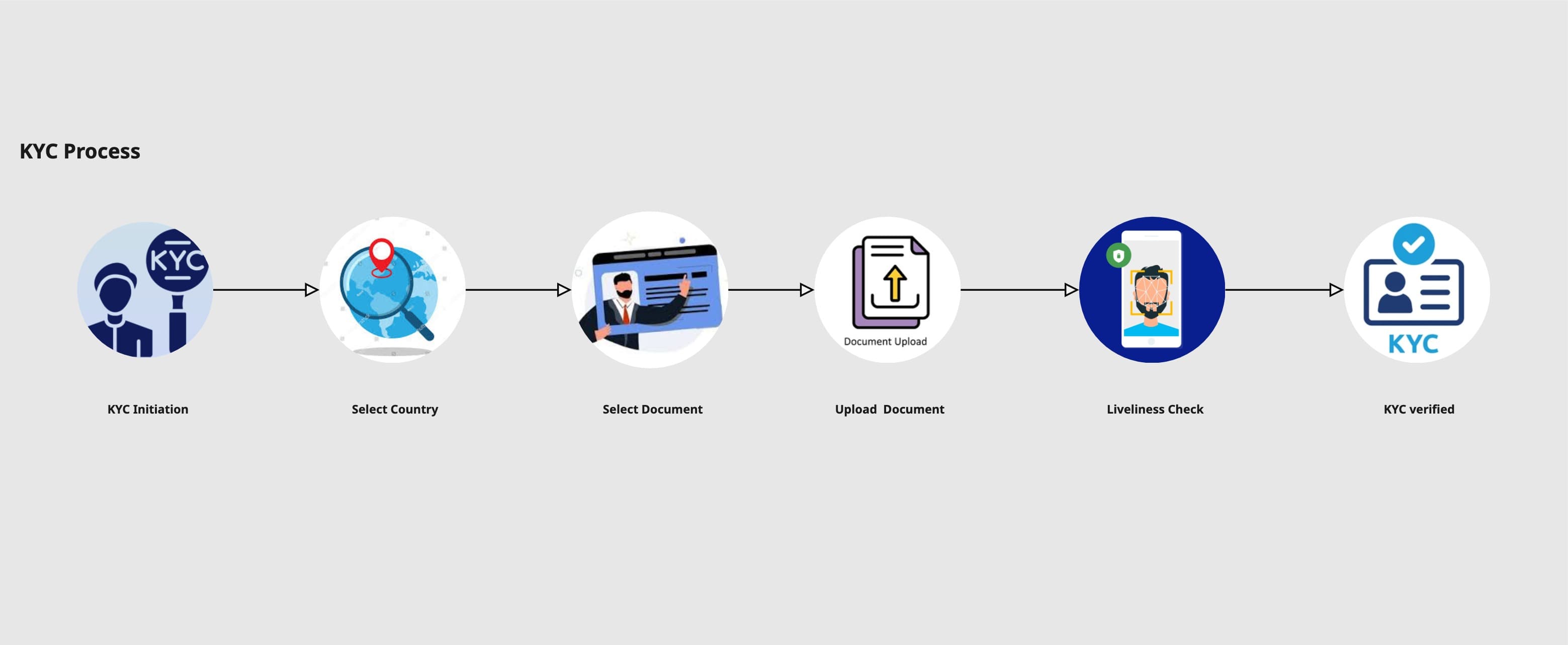 KYC Image.jpg