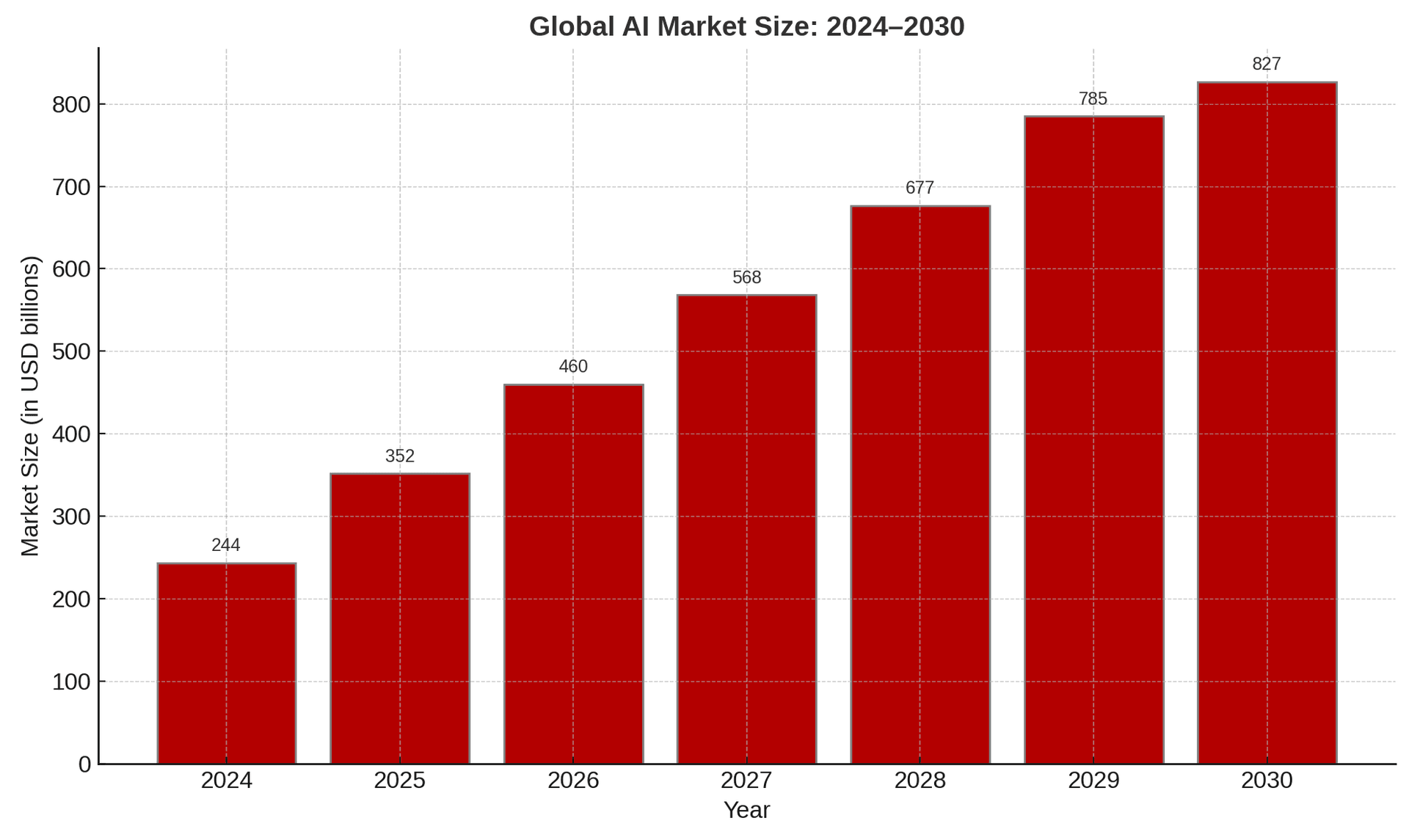 Why it’s the right time to invest in AI-integrated app development 