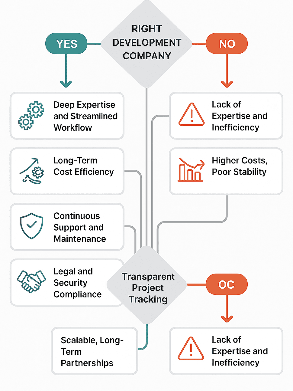 Why Is Choosing the Right Development Company Critical?