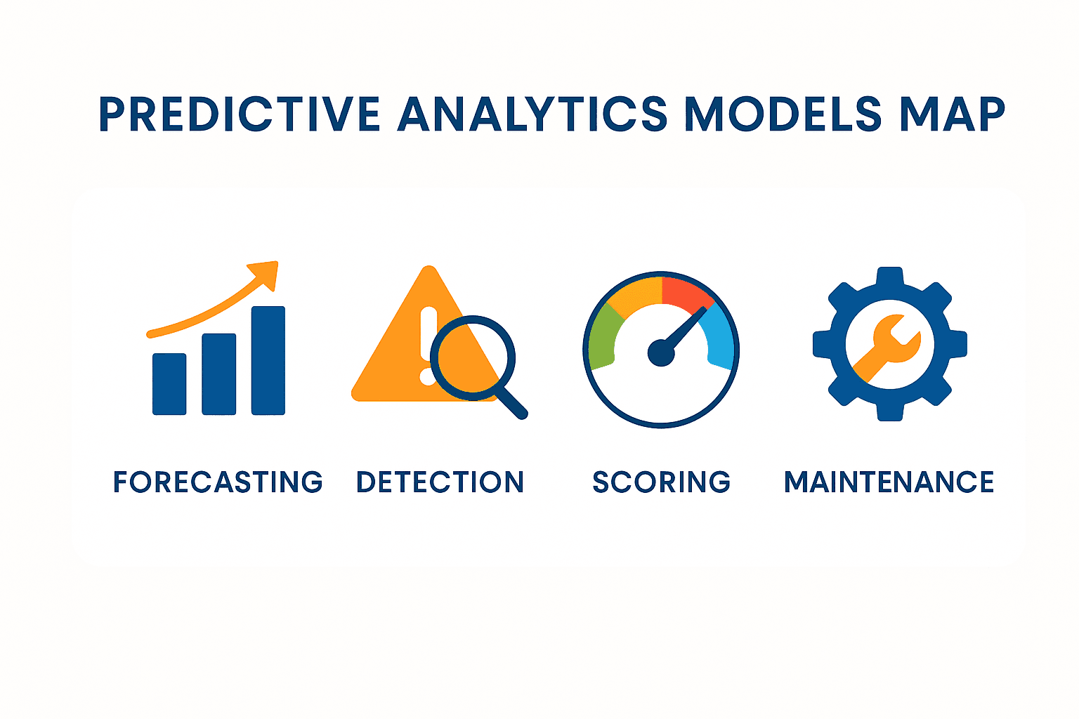 Predictive Analytics Models Map