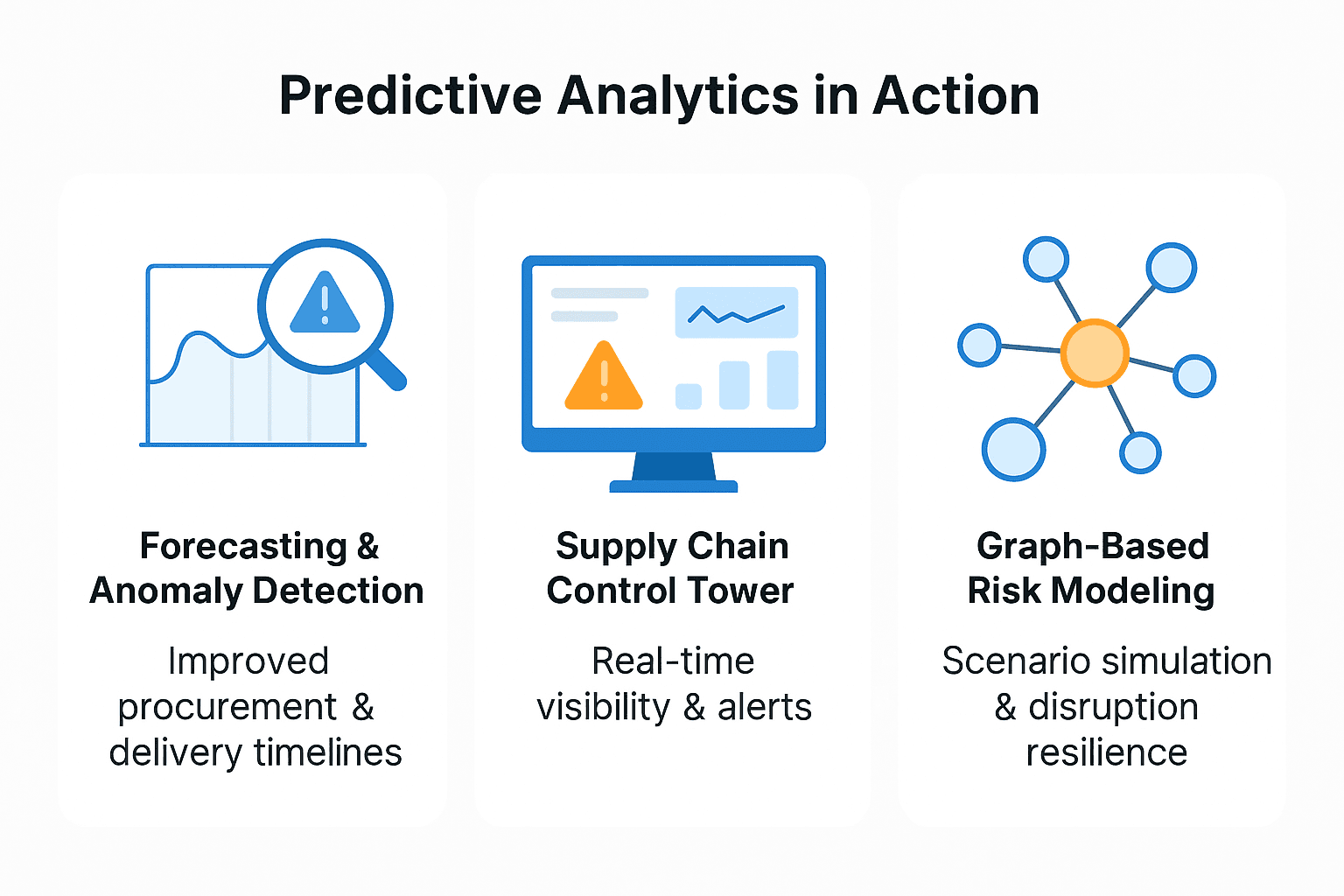 Elevating Operations with Predictive Analytics in the U.S. Supply Chains