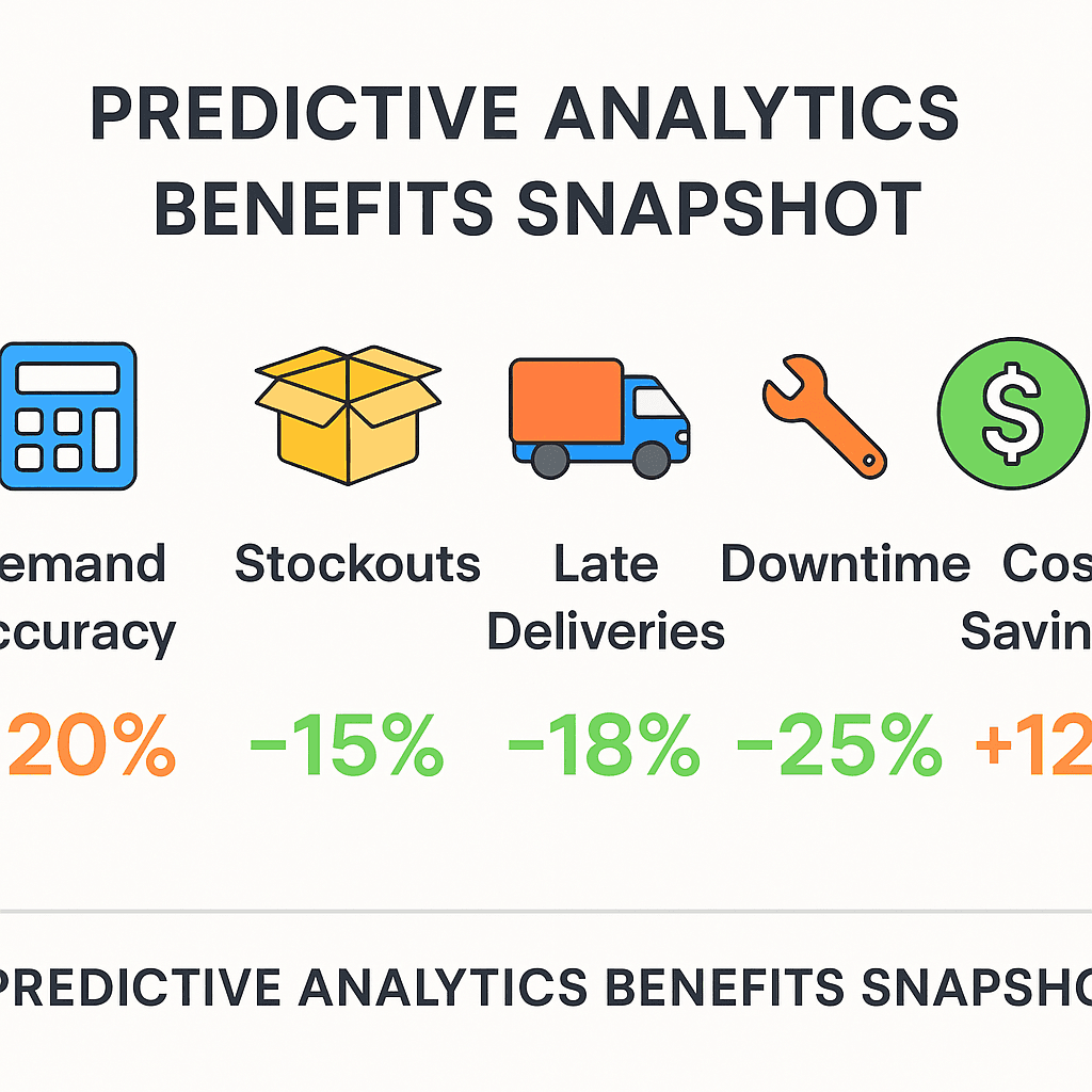 Benefits of Predictive Analytics in the U.S. Supply Chains Snapshot